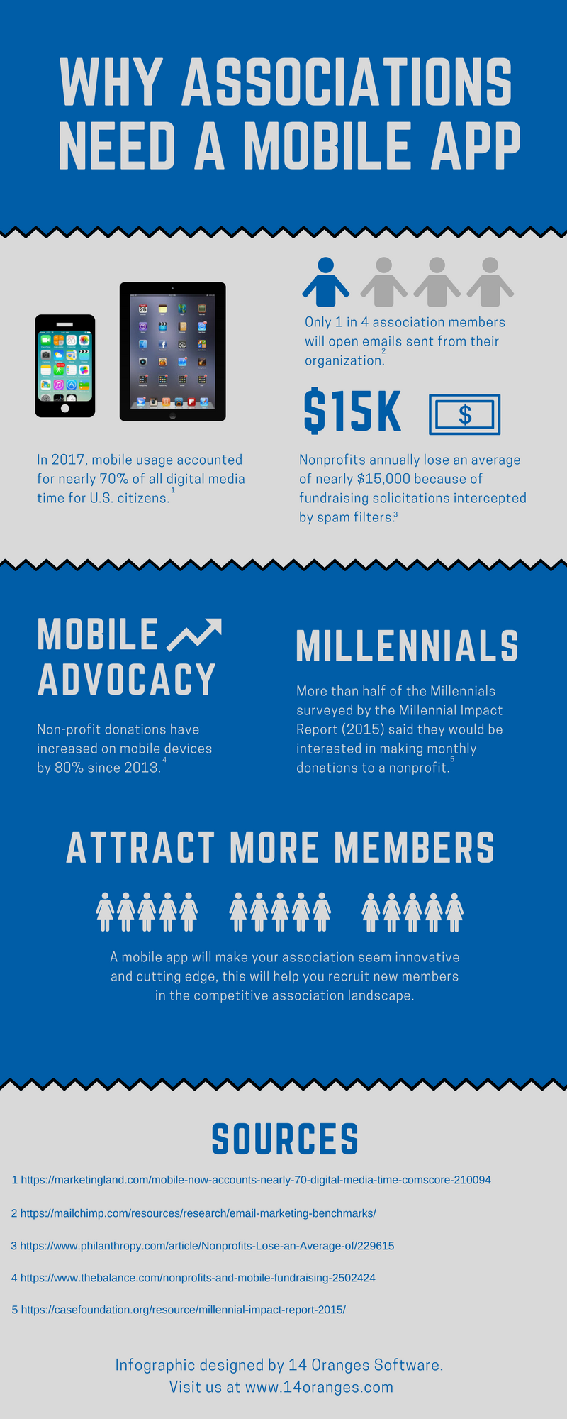 association mobile apps infographic