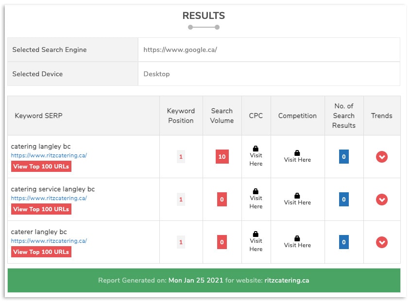 14 Oranges SEO Keyword Results Report Menu