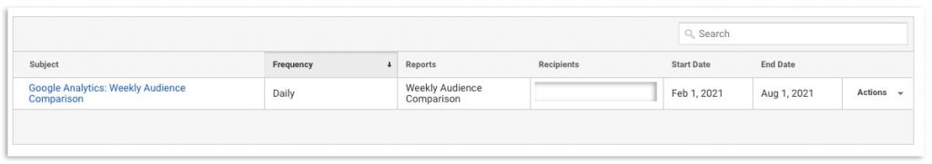 14 Oranges Google Analytics Scheduled Report Email Menu