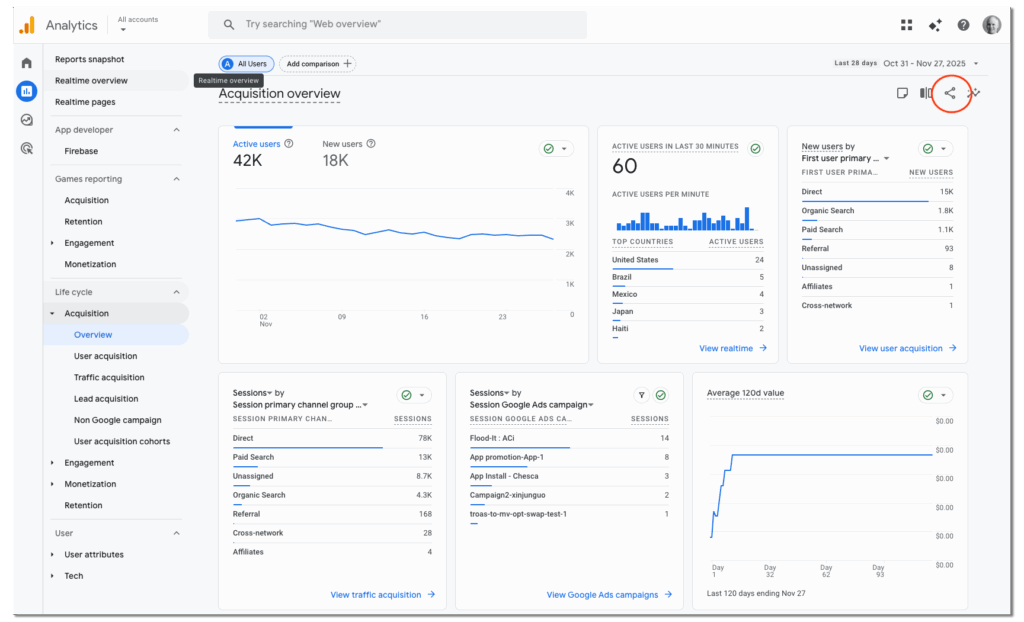 Google Analytics Share Button